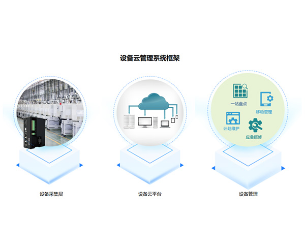設(shè)備云管理