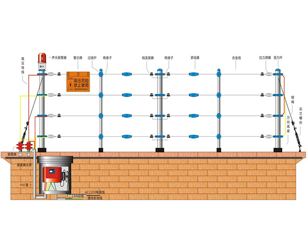 雙防區網絡型高壓脈沖電子圍欄